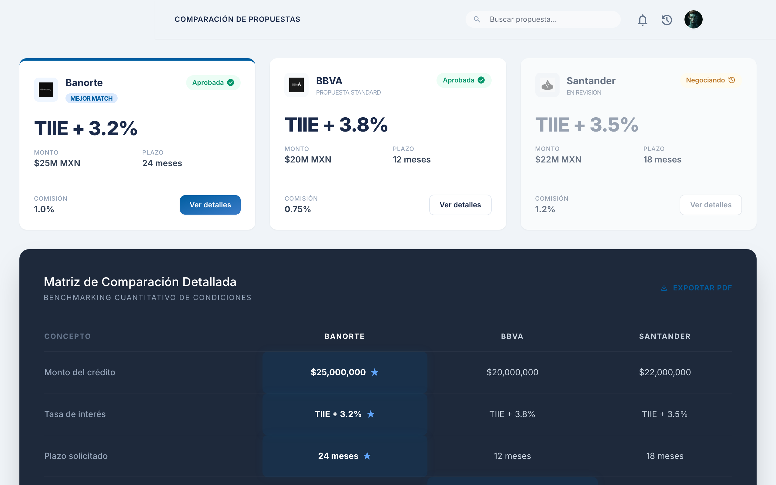 Comparativo de propuestas
