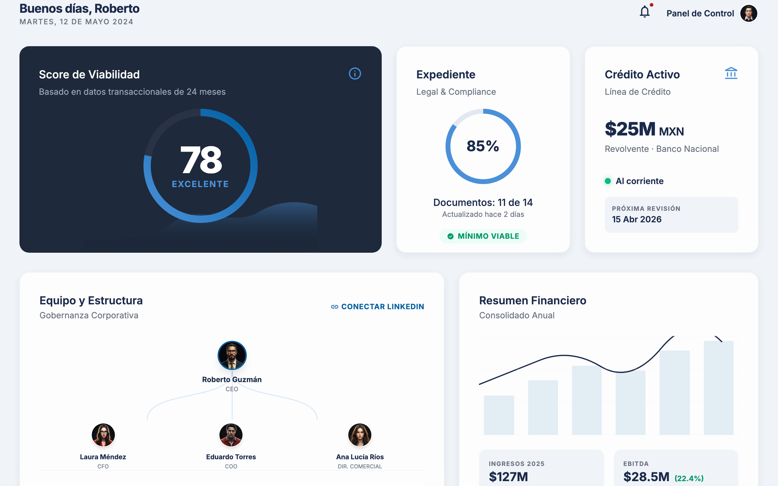 Dashboard de empresa