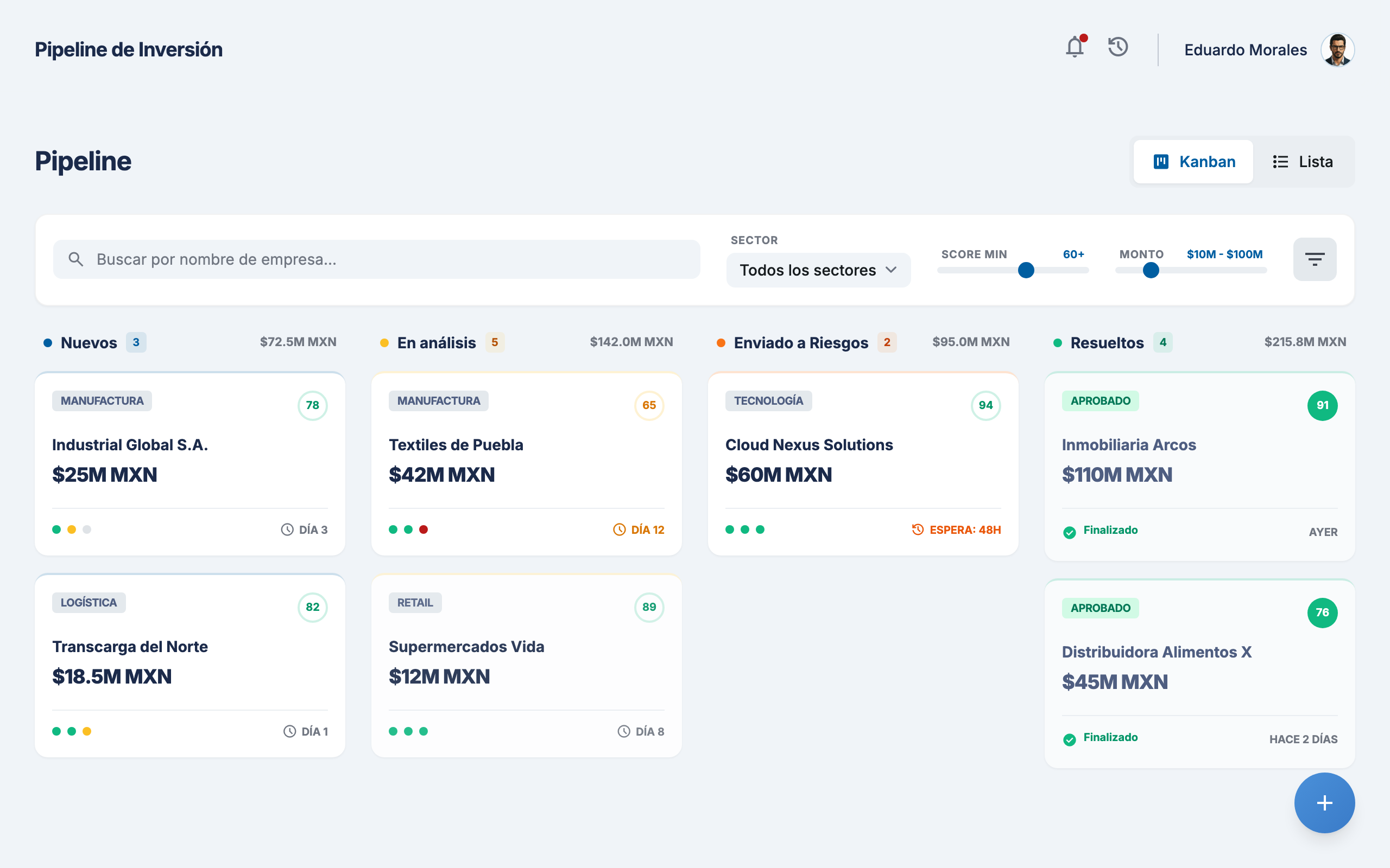 Pipeline institucional